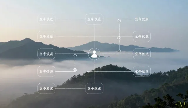 商务代理服务：业务发展趋势与适用条件分析